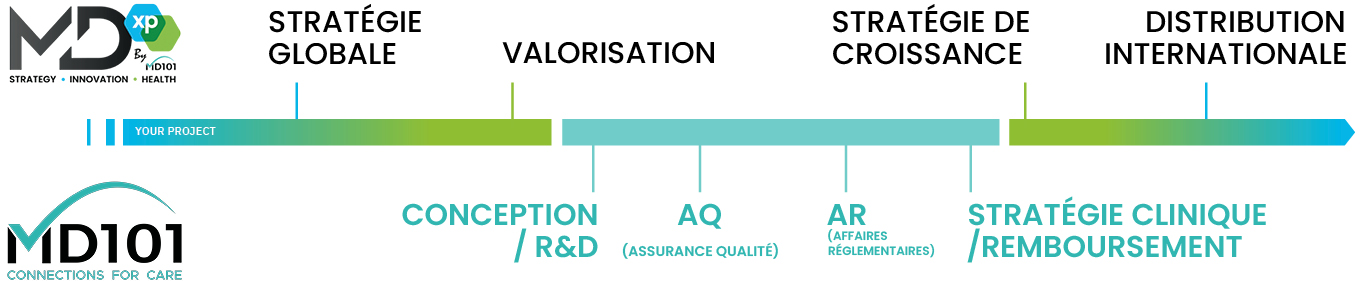 MDxp meets MD101 - Parcours d' accompagnement de nos clients