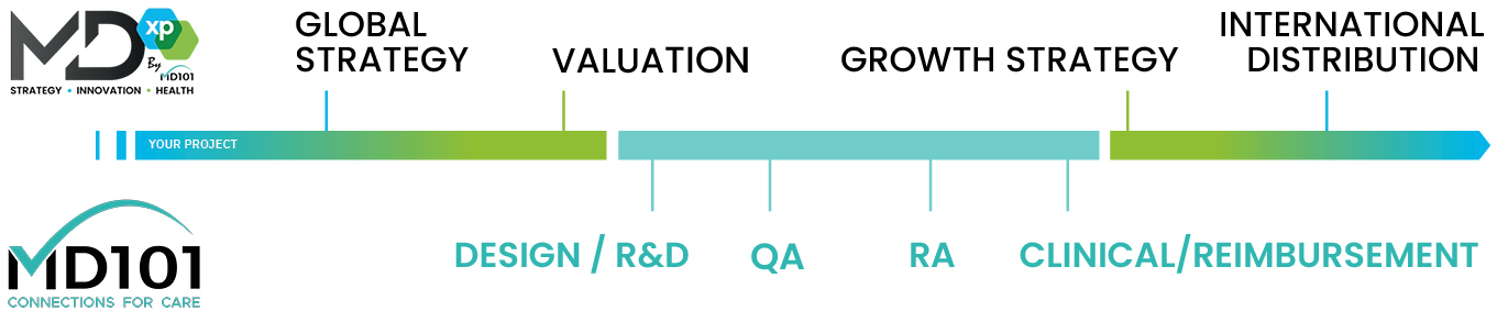 MDxp services - Support for our customers